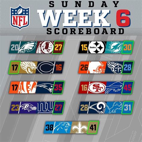 Nfl scores week 6 - Fast, updating NFL football game scores and stats as games are in progress are provided by CBSSports.com. ... Week 6 Hall of Fame Pre Week 1 ...
